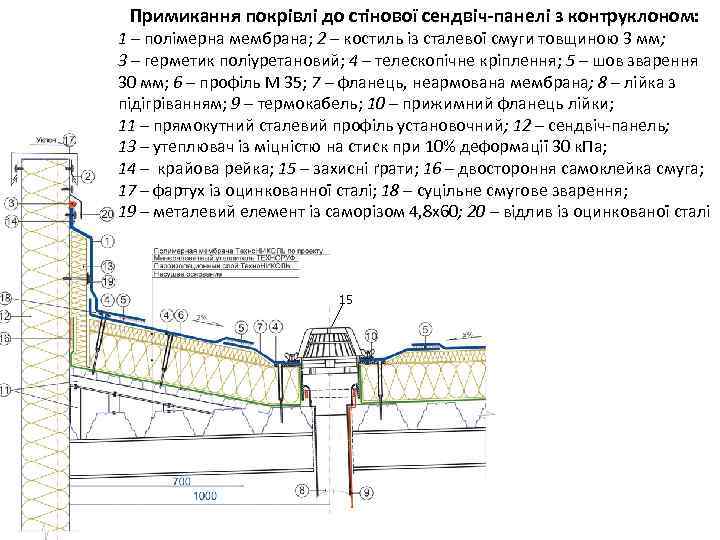 Примикання покрівлі до стінової сендвіч-панелі з контруклоном: 1 – полімерна мембрана; 2 – костиль