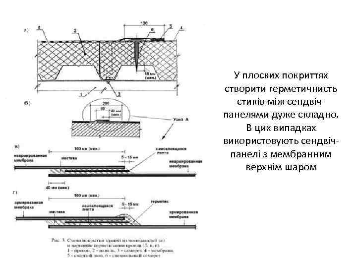 У плоских покриттях створити герметичнисть стиків між сендвічпанелями дуже складно. В цих випадках використовують