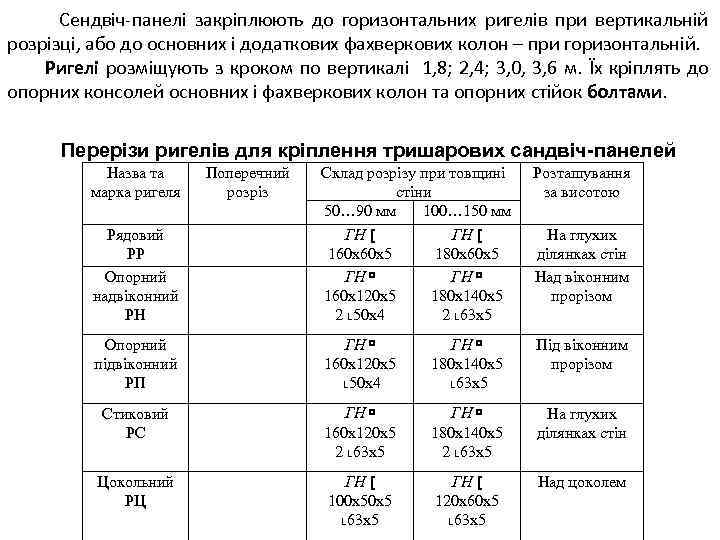  Сендвіч-панелі закріплюють до горизонтальних ригелів при вертикальній розрізці, або до основних і додаткових