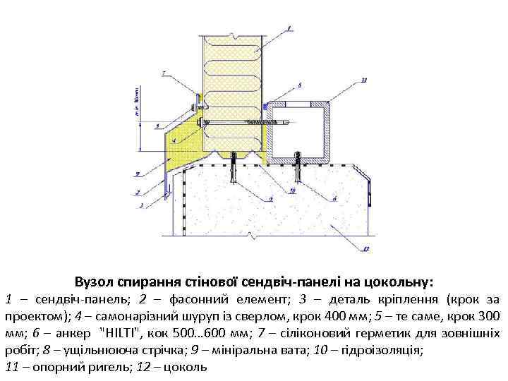 Вузол спирання стінової сендвіч-панелі на цокольну: 1 – сендвіч-панель; 2 – фасонний елемент; 3