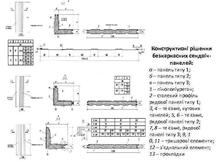 Конструктивні рішення безкаркасних сендвічпанелей: а – панель типу 1; б – панель типу 2;