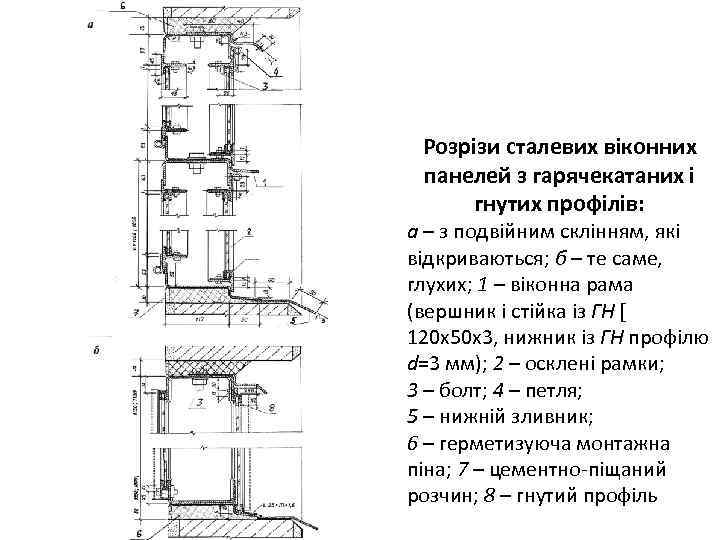 Розрізи сталевих віконних панелей з гарячекатаних і гнутих профілів: а – з подвійним склінням,