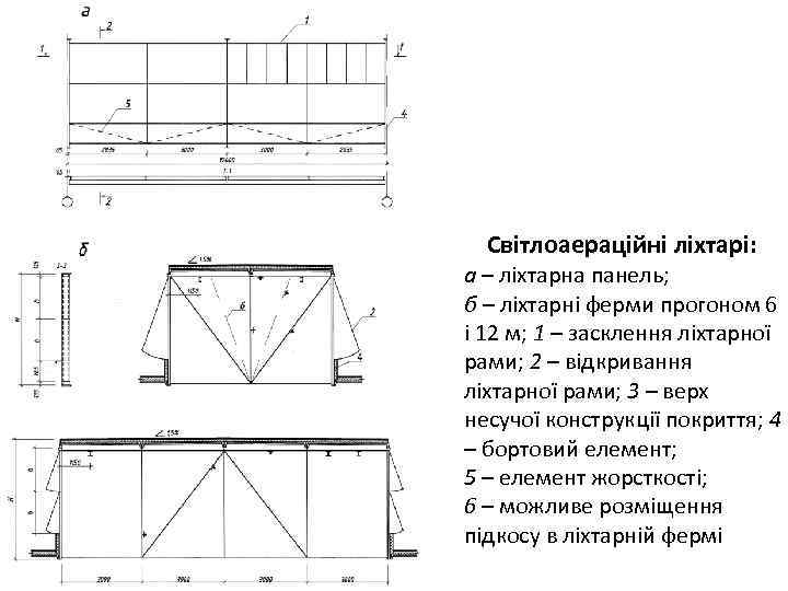 Світлоаераційні ліхтарі: а – ліхтарна панель; б – ліхтарні ферми прогоном 6 і 12