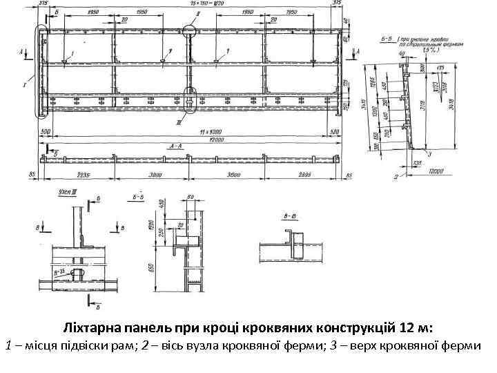 Ліхтарна панель при кроці кроквяних конструкцій 12 м: 1 – місця підвіски рам; 2