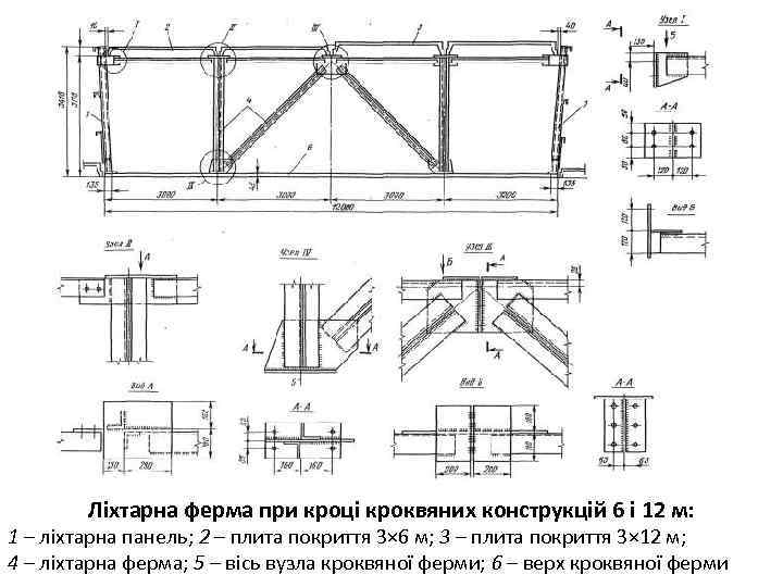 Ліхтарна ферма при кроці кроквяних конструкцій 6 і 12 м: 1 – ліхтарна панель;