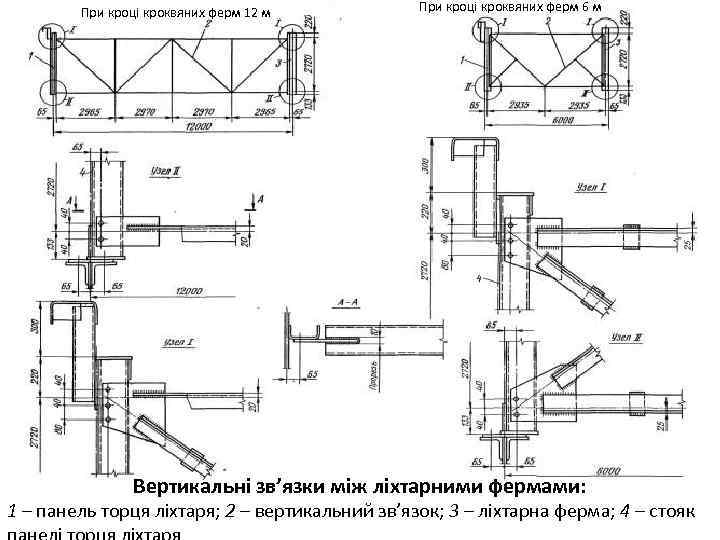 При кроці кроквяних ферм 12 м При кроці кроквяних ферм 6 м Вертикальні зв’язки