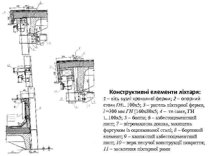 Конструктивні елементи ліхтаря: 1 – вісь вузлі кроквяної ферми; 2 – опорний стояк ГН∟