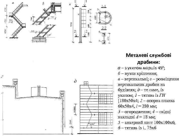 Металеві службові драбини: а – з ухилом маршів 45º; б – вузли кріплення; в