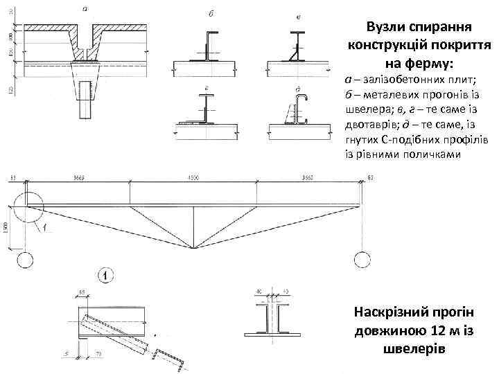 Вузли спирання конструкцій покриття на ферму: а – залізобетонних плит; б – металевих прогонів