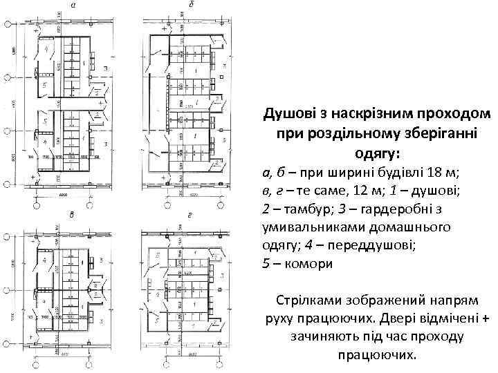 Душові з наскрізним проходом при роздільному зберіганні одягу: а, б – при ширині будівлі