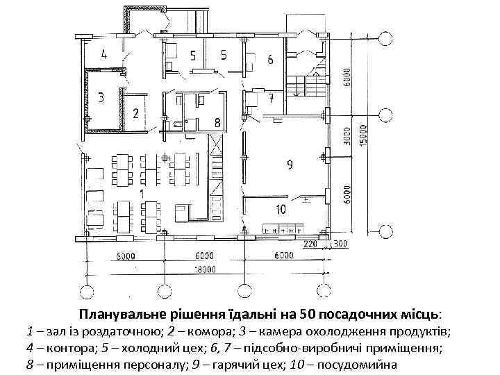 Планувальне рішення їдальні на 50 посадочних місць: 1 – зал із роздаточною; 2 –