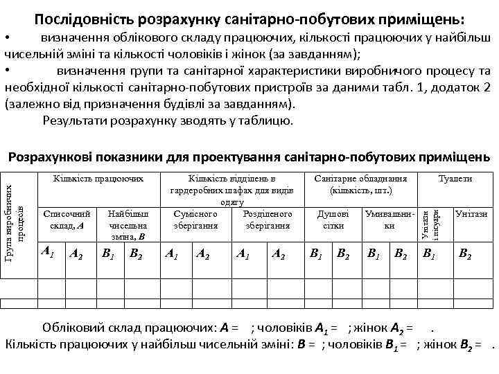 Послідовність розрахунку санітарно-побутових приміщень: визначення облікового складу працюючих, кількості працюючих у найбільш чисельній зміні