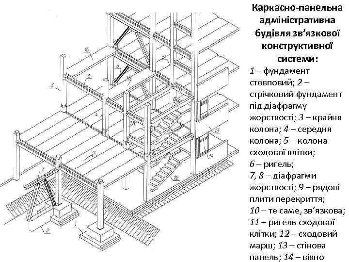 Каркасно-панельна адміністративна будівля зв’язкової конструктивної системи: 1 – фундамент стовповий; 2 – стрічковий фундамент
