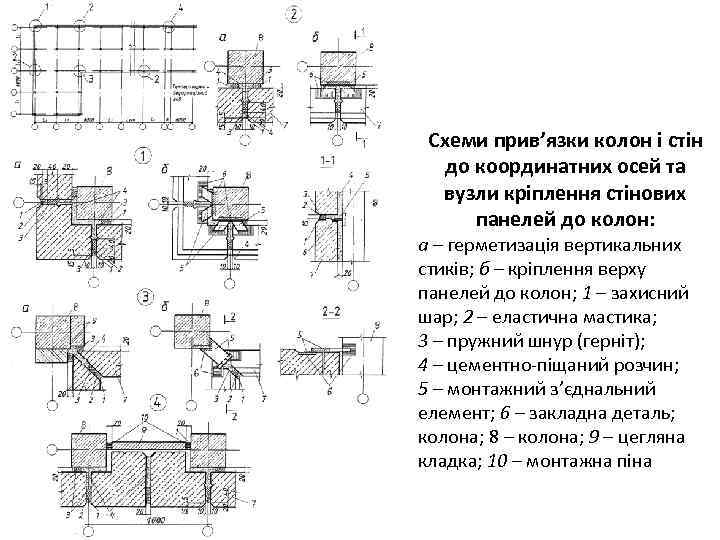 Схеми прив’язки колон і стін до координатних осей та вузли кріплення стінових панелей до