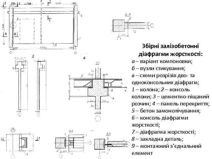 Збірні залізобетонні діафрагми жорсткості: а – варіант компоновки; б – вузли стикування; в –
