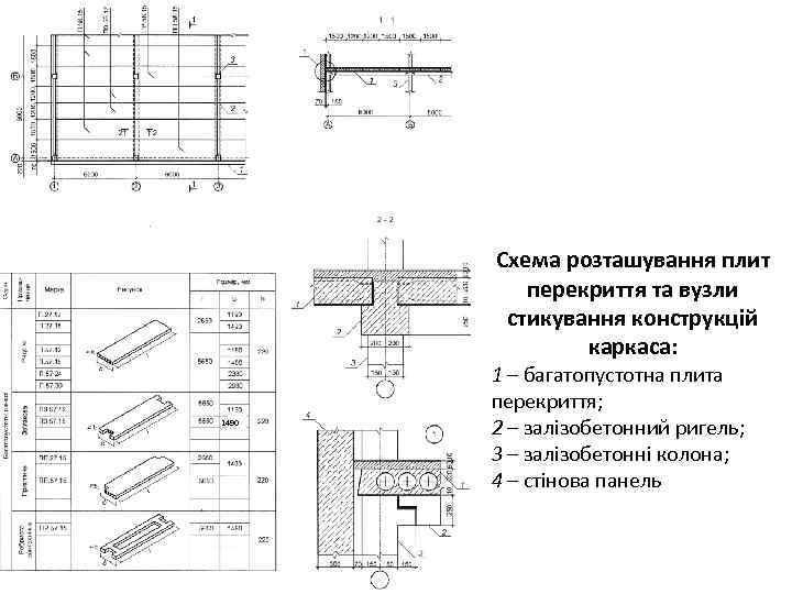 Схема розташування плит перекриття та вузли стикування конструкцій каркаса: 1490 1 – багатопустотна плита