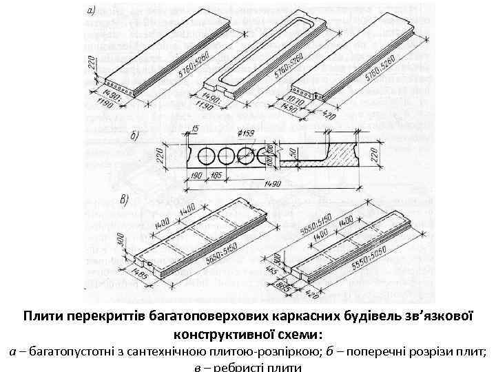 Плити перекриттів багатоповерхових каркасних будівель зв’язкової конструктивної схеми: а – багатопустотні з сантехнічною плитою-розпіркою;