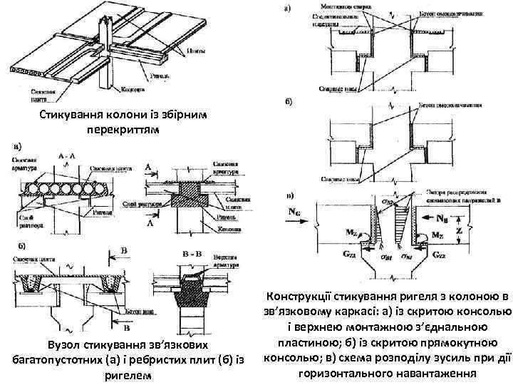 Стикування колони із збірним перекриттям Вузол стикування зв’язкових багатопустотних (а) і ребристих плит (б)
