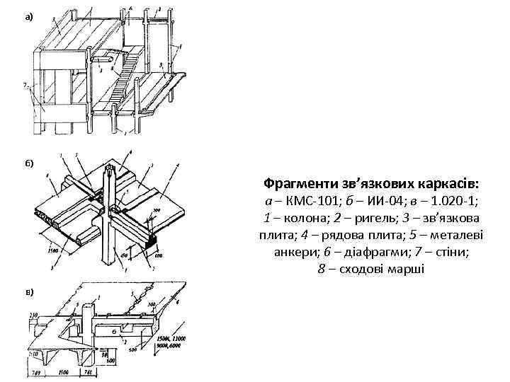 7 Фрагменти зв’язкових каркасів: а – КМС-101; б – ИИ-04; в – 1. 020
