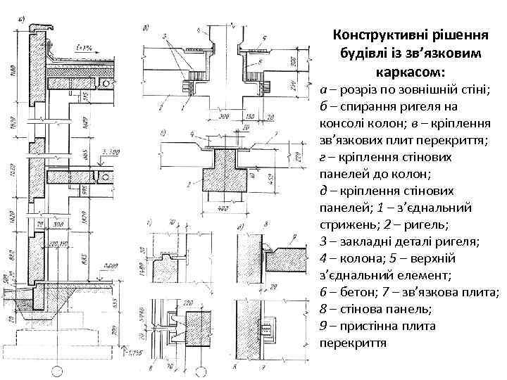 Конструктивні рішення будівлі із зв’язковим каркасом: а – розріз по зовнішній стіні; б –