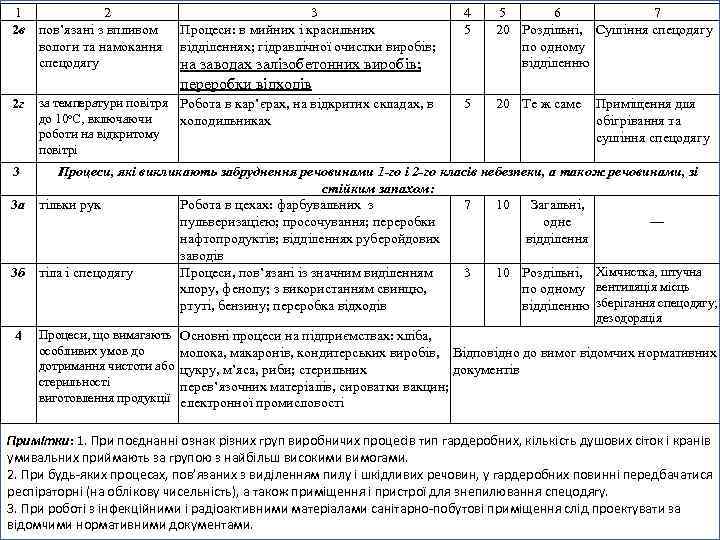 1 2 2 в пов’язані з впливом вологи та намокання спецодягу 2 г 3