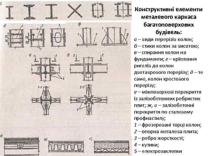 Конструктивні елементи металевого каркаса багатоповерхових будівель: а – види перерізів колон; б – стики
