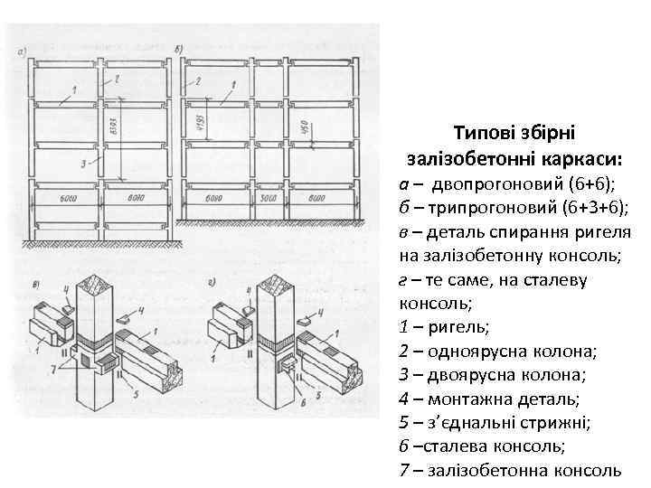 Типові збірні залізобетонні каркаси: а – двопрогоновий (6+6); б – трипрогоновий (6+3+6); в –