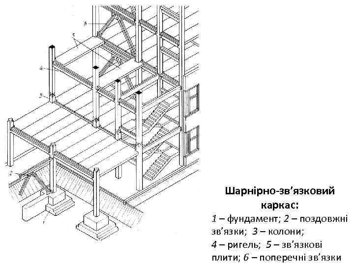 Шарнірно-зв’язковий каркас: 1 – фундамент; 2 – поздовжні зв’язки; 3 – колони; 4 –
