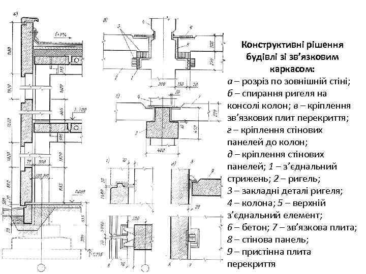 Конструктивні рішення будівлі зі зв’язковим каркасом: а – розріз по зовнішній стіні; б –