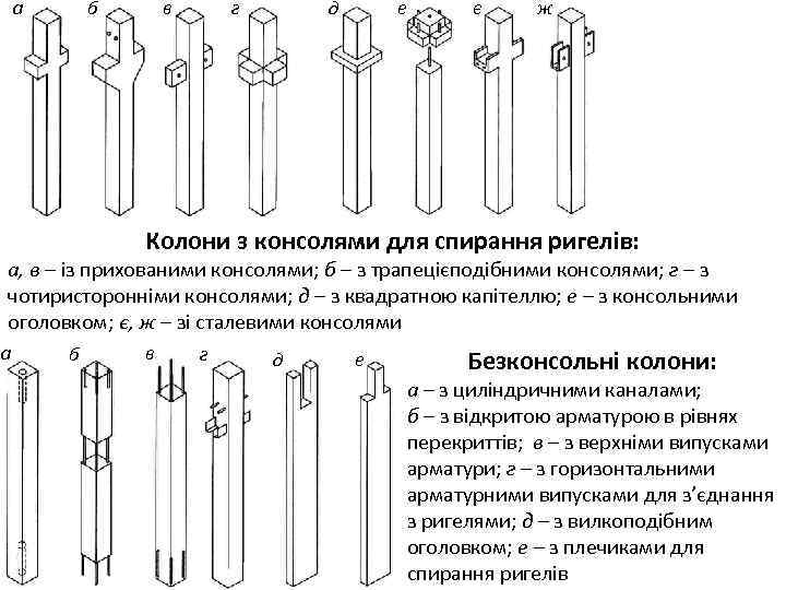 а б в г д е є ж Колони з консолями для спирання ригелів: