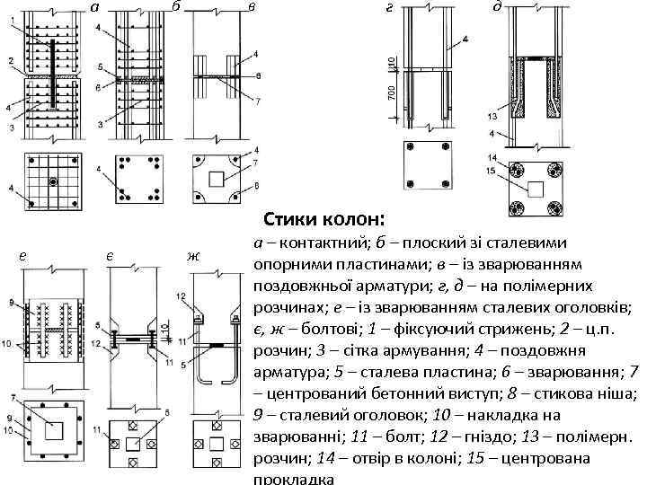 б а в г Стики колон: е є ж д а – контактний; б
