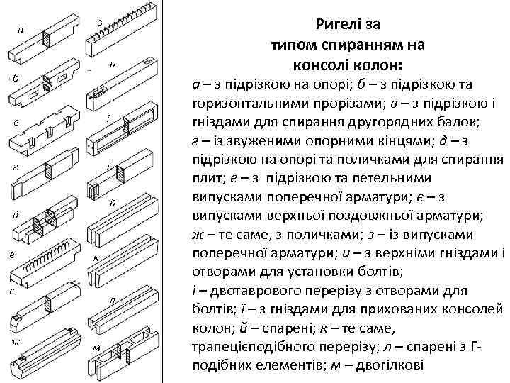 а з и б в і г ї й д е к є ж