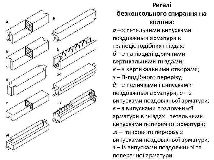 Ригелі безконсольного спирання на колони: є ж з а – з петельними випусками поздовжньої