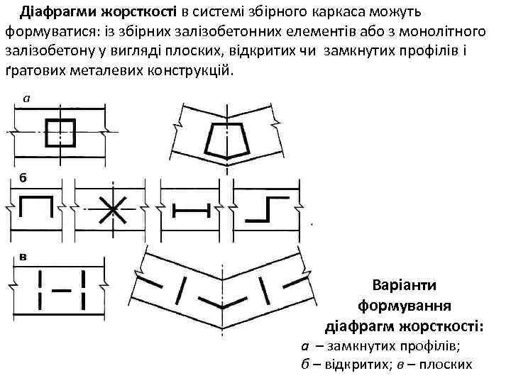 Діафрагми жорсткості в системі збірного каркаса можуть формуватися: із збірних залізобетонних елементів або з