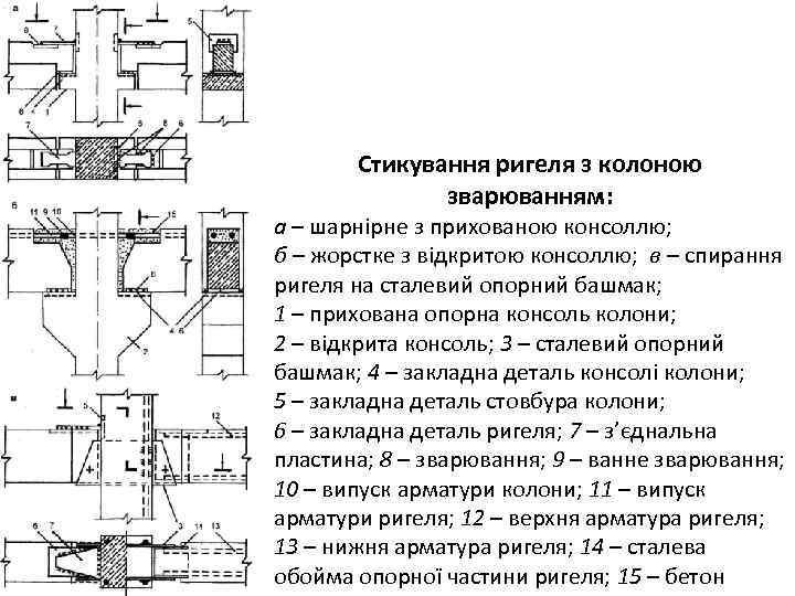 Стикування ригеля з колоною зварюванням: а – шарнірне з прихованою консоллю; б – жорстке