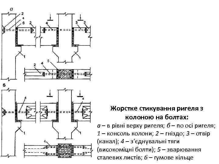 а Жорстке стикування ригеля з колоною на болтах: а – в рівні верху ригеля;