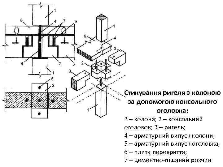 Стикування ригеля з колоною за допомогою консольного оголовка: 1 – колона; 2 – консольний
