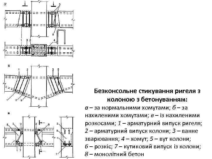 а Безконсольне стикування ригеля з колоною з бетонуванням: а – за нормальними хомутами; б