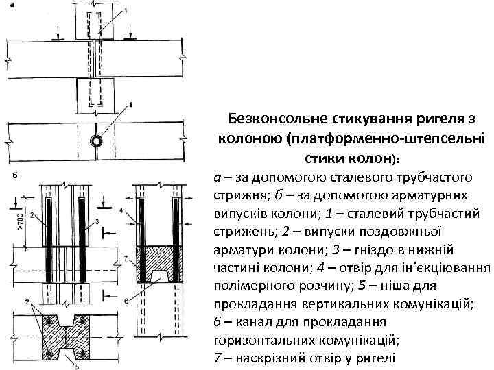 Безконсольне стикування ригеля з колоною (платформенно-штепсельні стики колон): а – за допомогою сталевого трубчастого