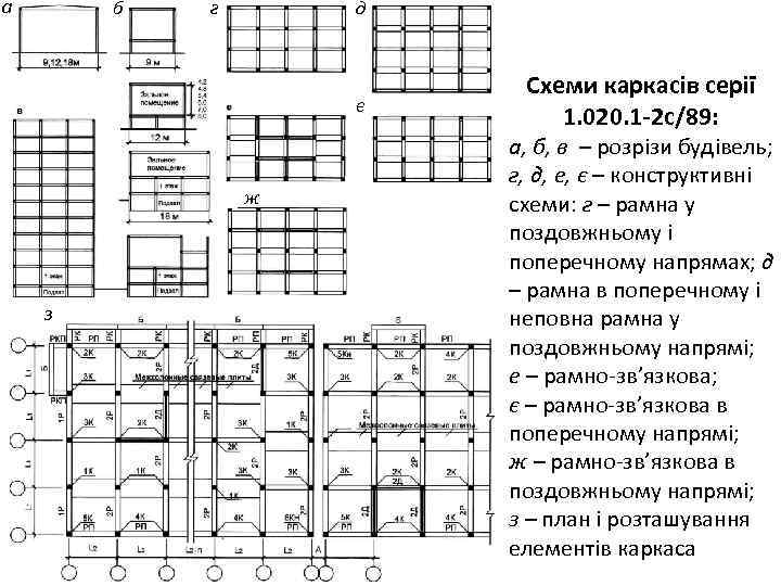 а б г д є ж з Схеми каркасів серії 1. 020. 1 -2