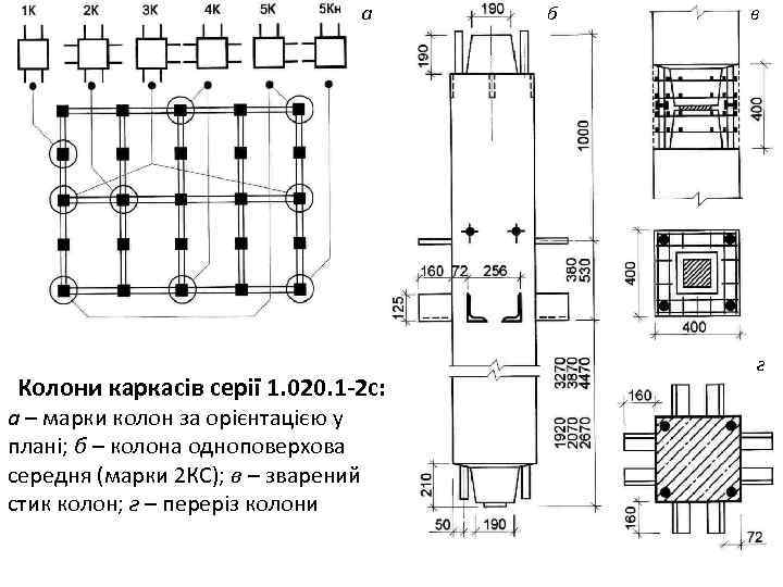 а Колони каркасів серії 1. 020. 1 -2 с: а – марки колон за
