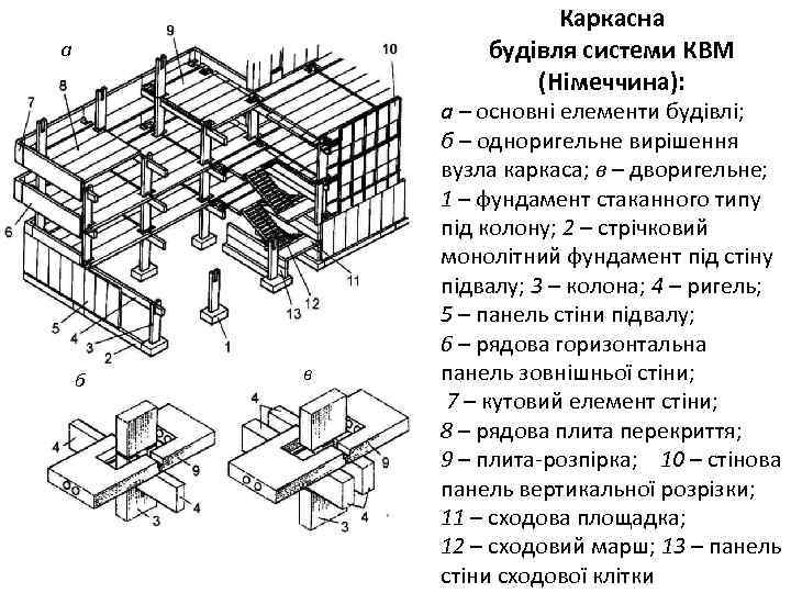 Каркасна будівля системи КВМ (Німеччина): а б в а – основні елементи будівлі; б