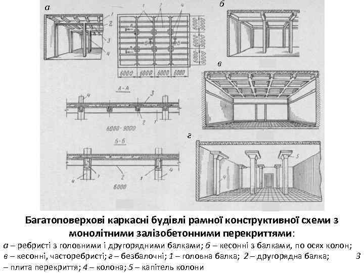 б а в г Багатоповерхові каркасні будівлі рамної конструктивної схеми з монолітними залізобетонними перекриттями: