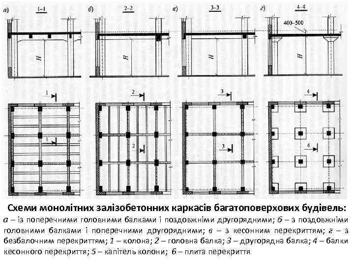 Схеми монолітних залізобетонних каркасів багатоповерхових будівель: а – із поперечними головними балками і поздовжніми