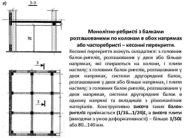 Монолітно-ребристі з балками розташованими по колонам в обох напрямах або часторебристі – кесонні перекриття.