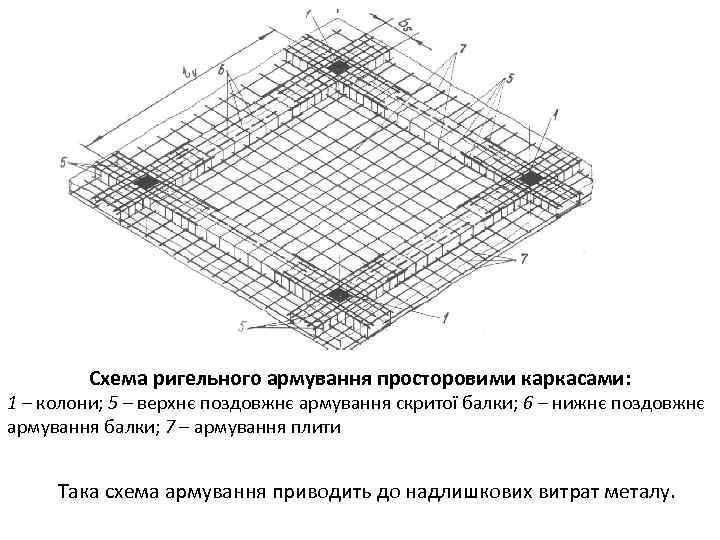 Схема ригельного армування просторовими каркасами: 1 – колони; 5 – верхнє поздовжнє армування скритої