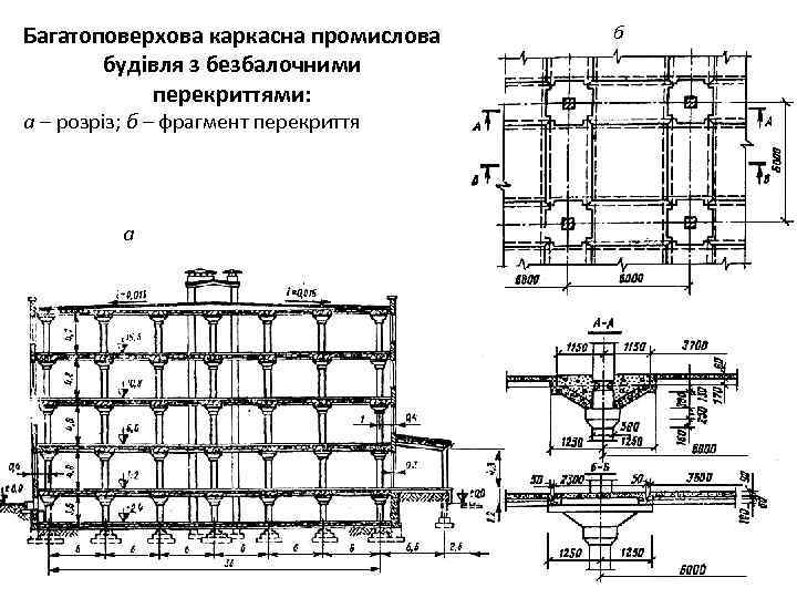 Багатоповерхова каркасна промислова будівля з безбалочними перекриттями: а – розріз; б – фрагмент перекриття