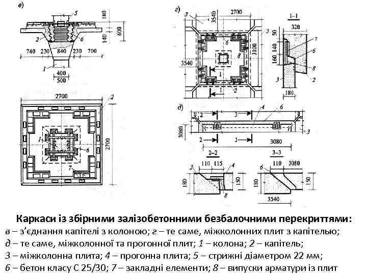 7 7 Каркаси із збірними залізобетонними безбалочними перекриттями: в – з’єднання капітелі з колоною;