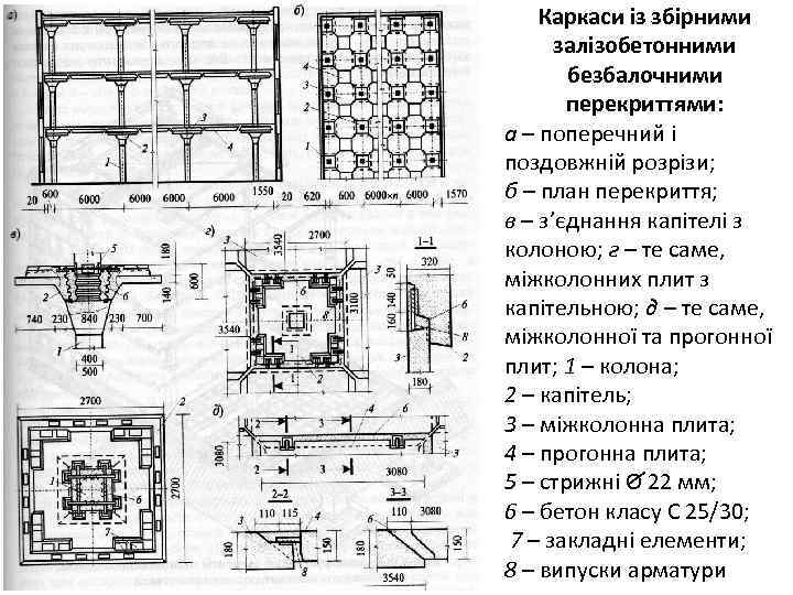Каркаси із збірними залізобетонними безбалочними перекриттями: а – поперечний і поздовжній розрізи; б –