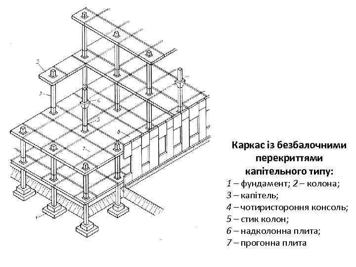 Каркас із безбалочними перекриттями капітельного типу: 1 – фундамент; 2 – колона; 3 –